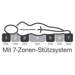 Matratze fan Medisan Top KS, H2/H3 140x200