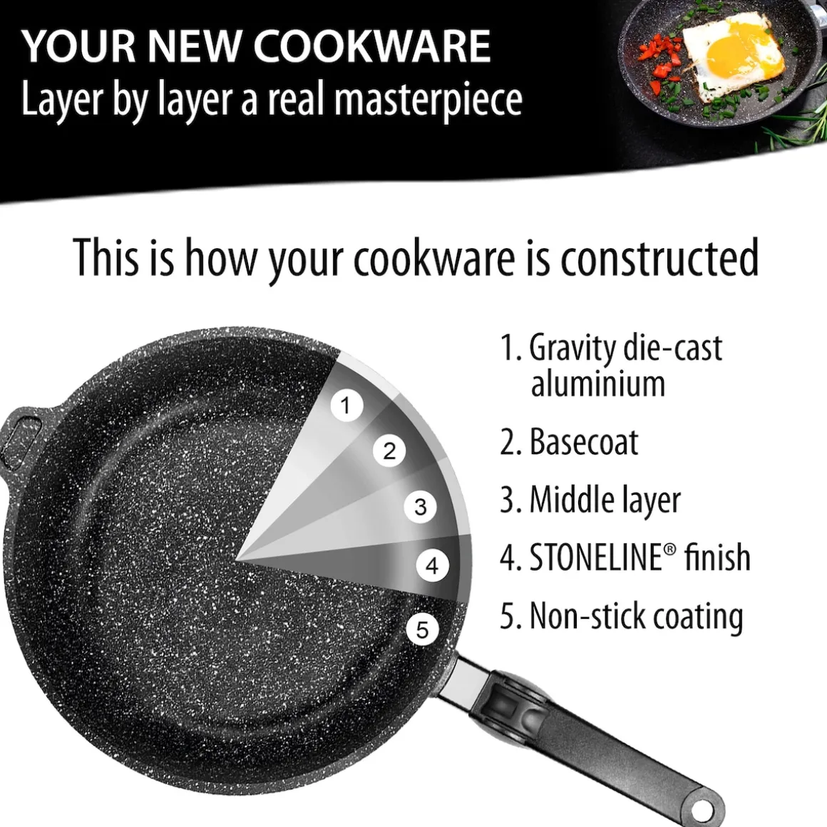 STONELINE Made in Germany Wokpfanne 32 cm mit abnehmbarem Griff | ohne Deckel - Schwarz