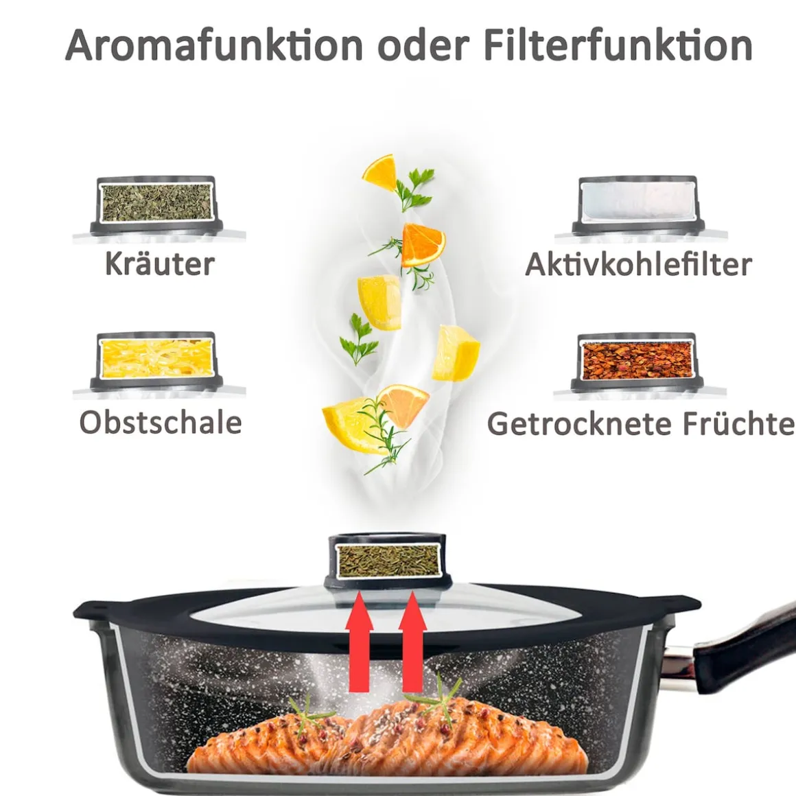 STONELINE SMELL WELL FUTURE Glasdeckel 32 cm mit SMELL WELL Funktion | Schwarz
